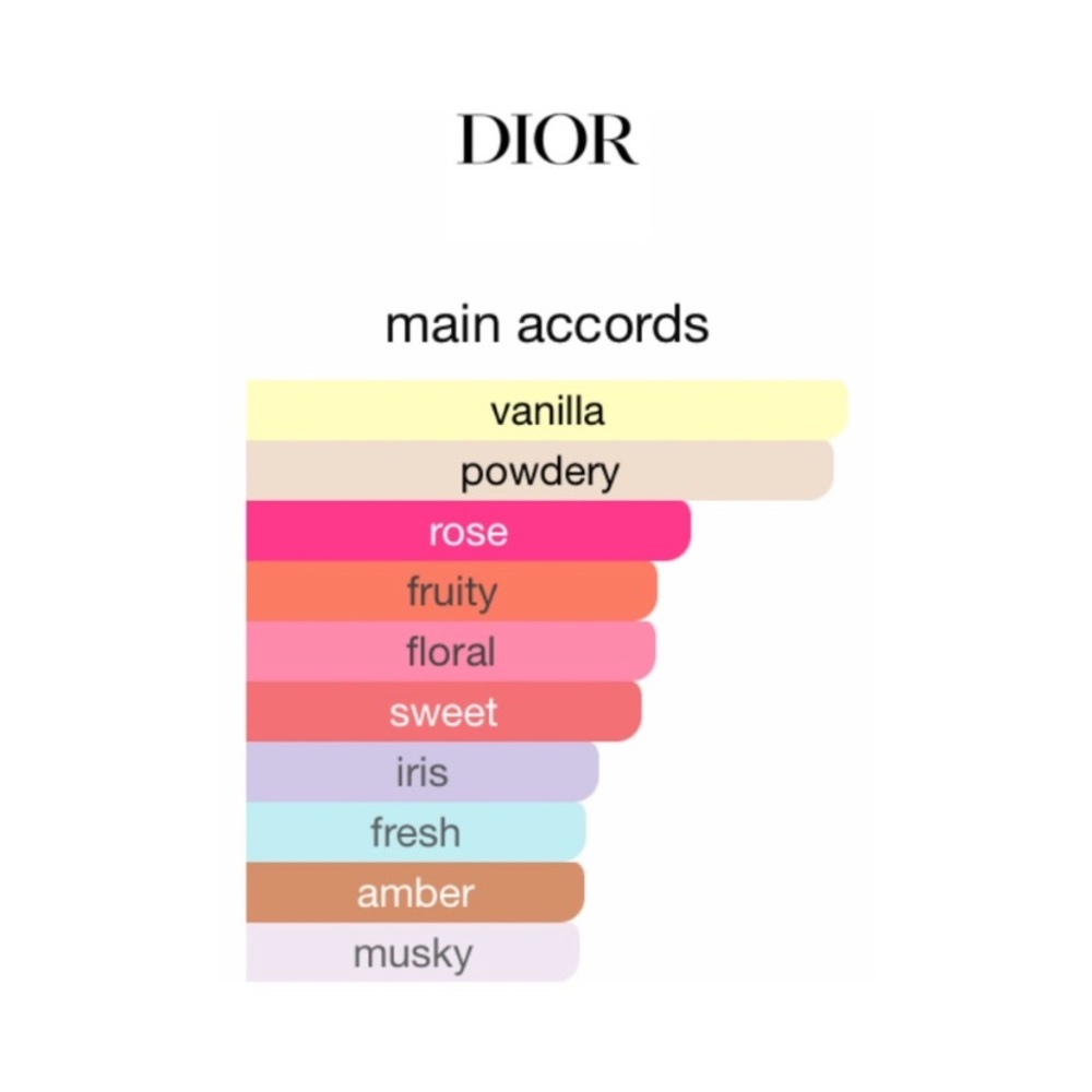 DIOR Miss Dior Eau de Parfum, Parfum & Blooming Bouquet  EDT Samples Set - Picture 8 of 13
